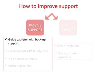 How to improve support
ACTIVE
SUPPORT
PASSIVE
SUPPORT
Guide catheter with back-up
support
Extra-support GW, buddy-wire
7-8 Fr guide catheters
Anchoring balloon
Deep intubation
Guide catheter
extension