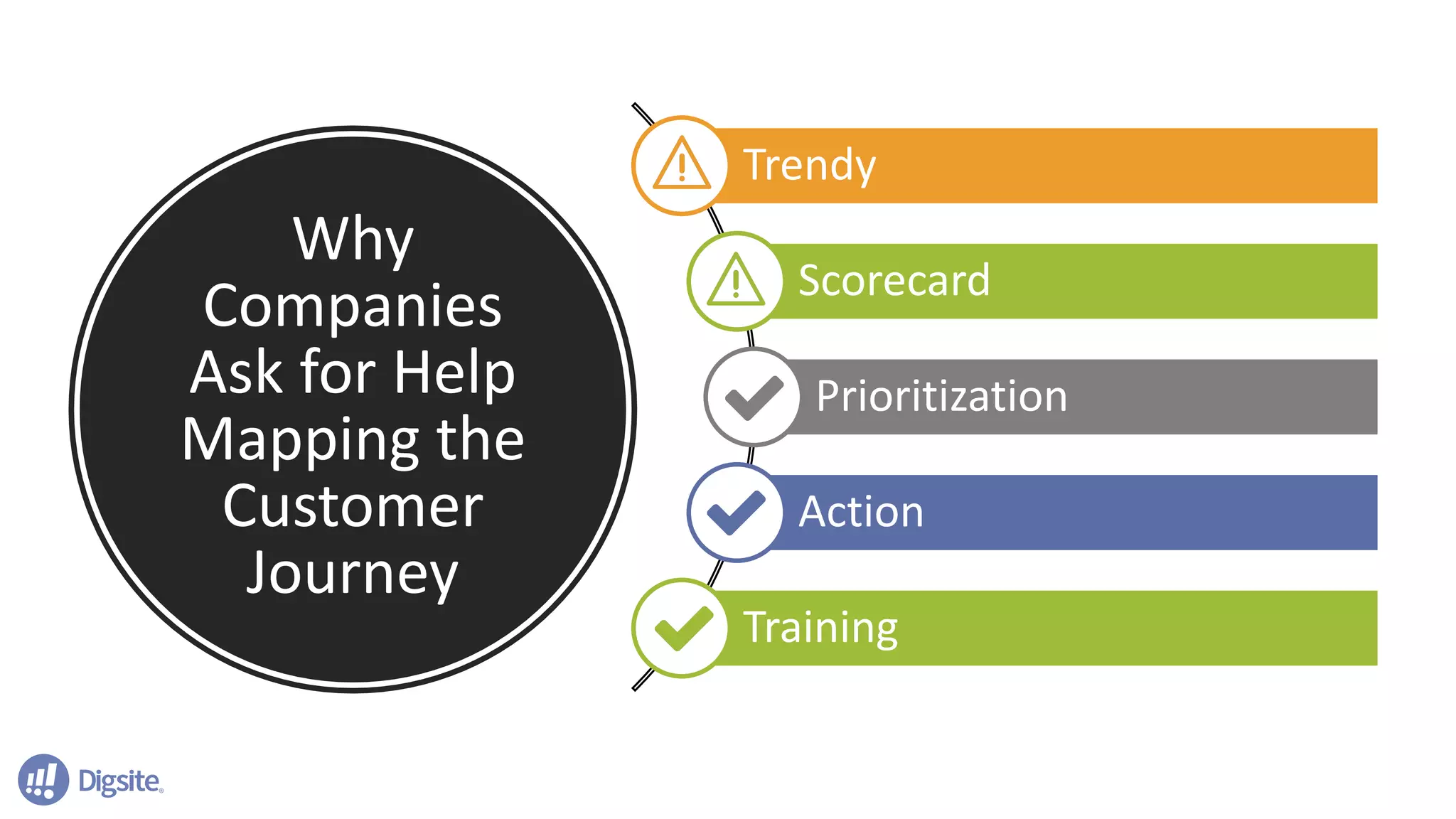 Why	
Companies	
Ask	for	Help	
Mapping	the	
Customer	
Journey
Trendy
Scorecard
Prioritization
Action
Training
 