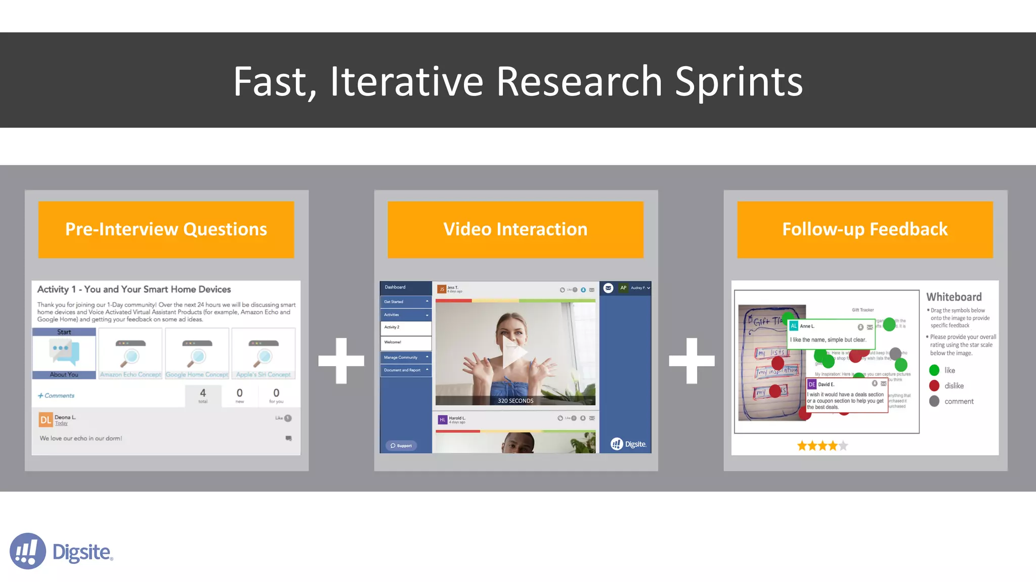 Fast,	Iterative	Research	Sprints
Pre-Interview	Questions Video	Interaction Follow-up	Feedback
 