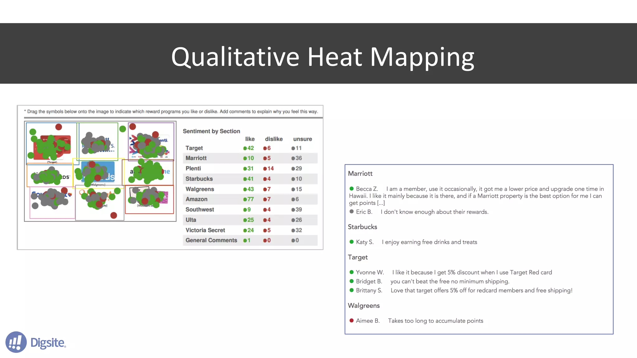 Qualitative	Heat	Mapping
 