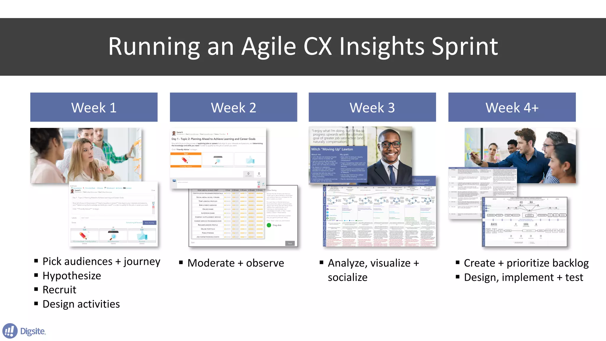 Running	an	Agile	CX	Insights	Sprint
Week	1 Week	4+Week	2 Week	3
§ Pick	audiences	+	journey
§ Hypothesize
§ Recruit
§ Design	activities
§ Moderate	+	observe § Analyze,	visualize	+	
socialize
§ Create	+	prioritize	backlog
§ Design,	implement	+	test
 