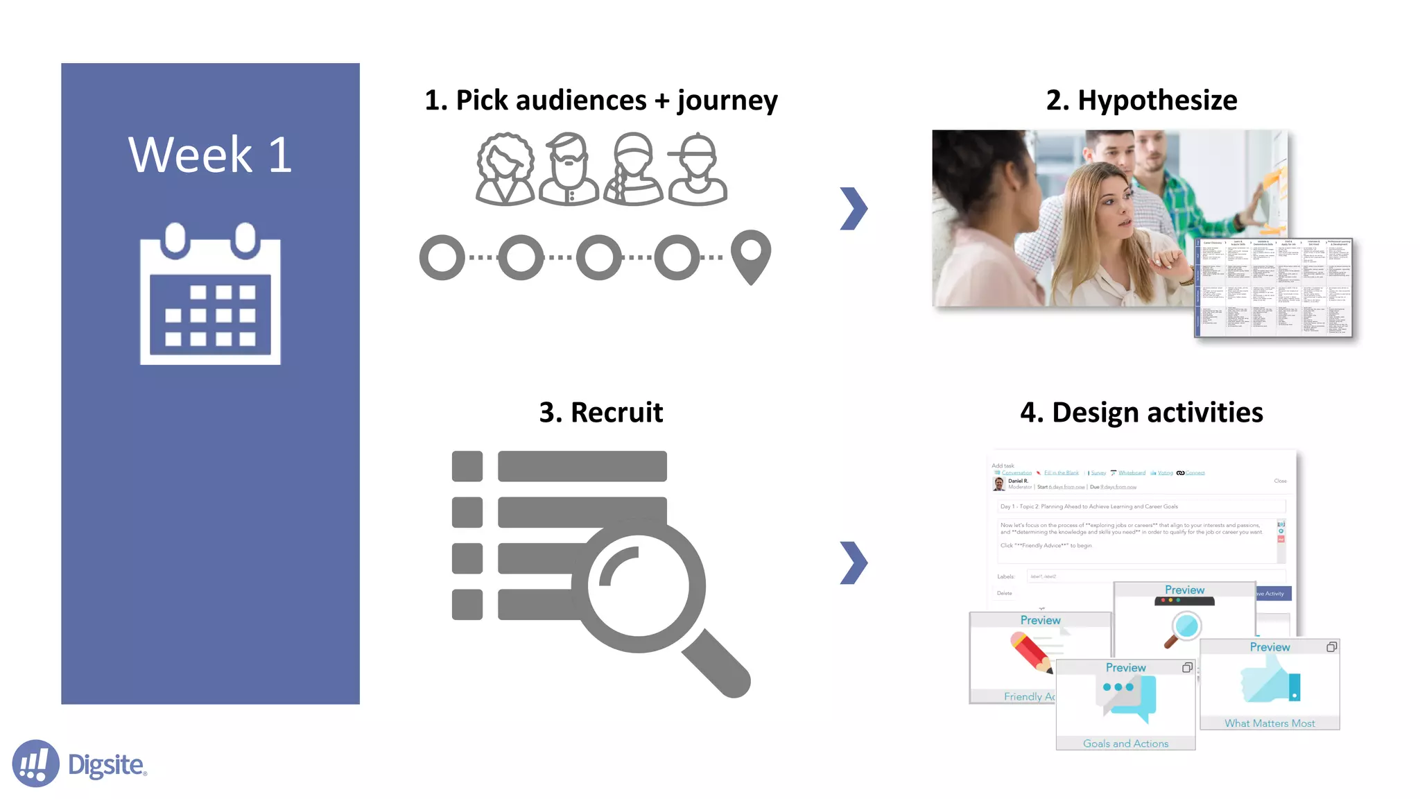 Week	1
1.	Pick	audiences	+	journey 2.	Hypothesize
3.	Recruit 4.	Design	activities
 