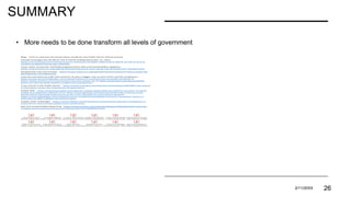 How to improve the Governance Model for the Public Sector - February 2023.pptx