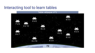 Interacting tool to learn tables
 