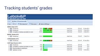 Tracking students’ grades
 