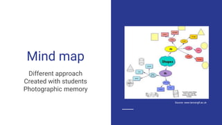 Mind map
Different approach
Created with students
Photographic memory
Source: www.lancsngfl.ac.uk
 