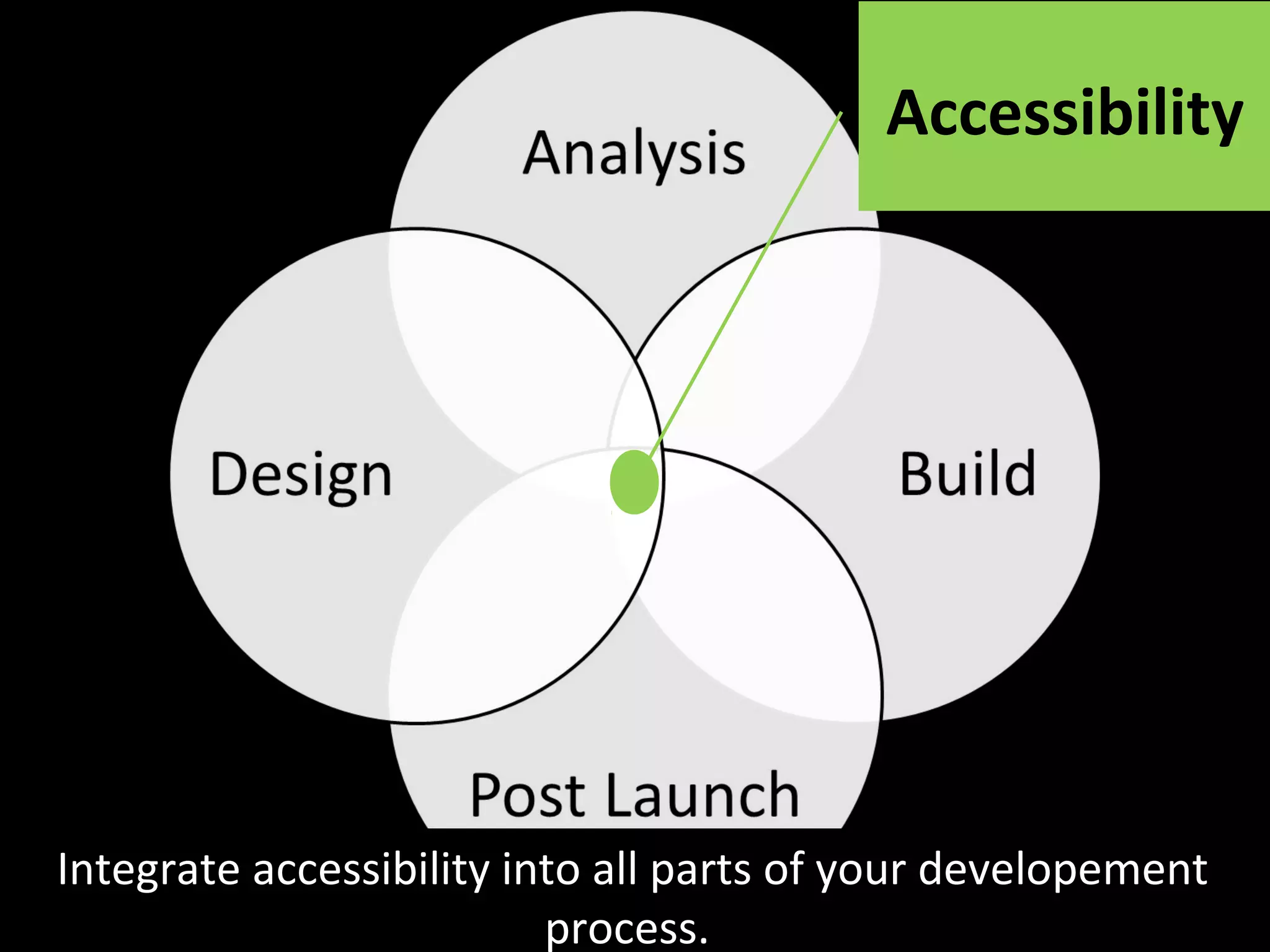 Integrate accessibility into all parts of your developement
process.
Accessibility
 
