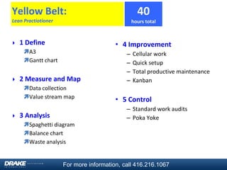 How to Improve Your Bottom-Line Through Lean Six Sigma