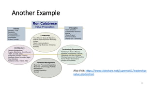 Another Example
21
Also Visit: https://www.slideshare.net/Supernic67/leadership-
value-proposition
 