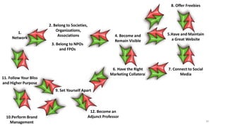 2. Belong to Societies,
Organizations,
Associations
3. Belong to NPOs
and FPOs
5.Have and Maintain
a Great Website
6. Have the Right
Marketing Collateral
7. Connect to Social
Media
8. Offer Freebies
9. Set Yourself Apart
10.Perform Brand
Management
11. Follow Your Bliss
and Higher Purpose
12. Become an
Adjunct Professor
4. Become and
Remain Visible
1.
Network
30
 