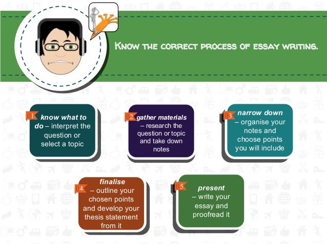 Develop thesis question