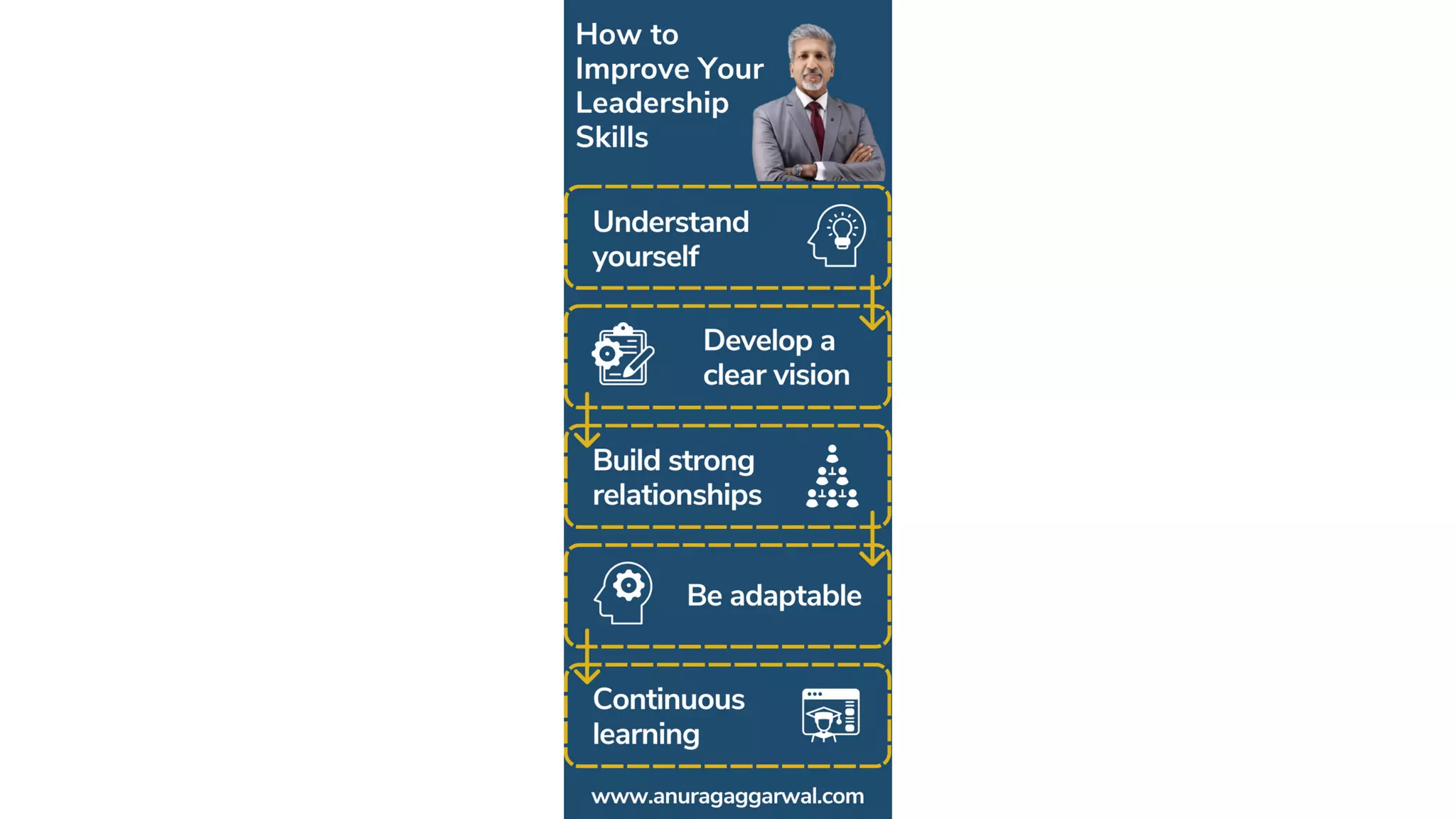 How To Improve Your Leadership Skills | PDF