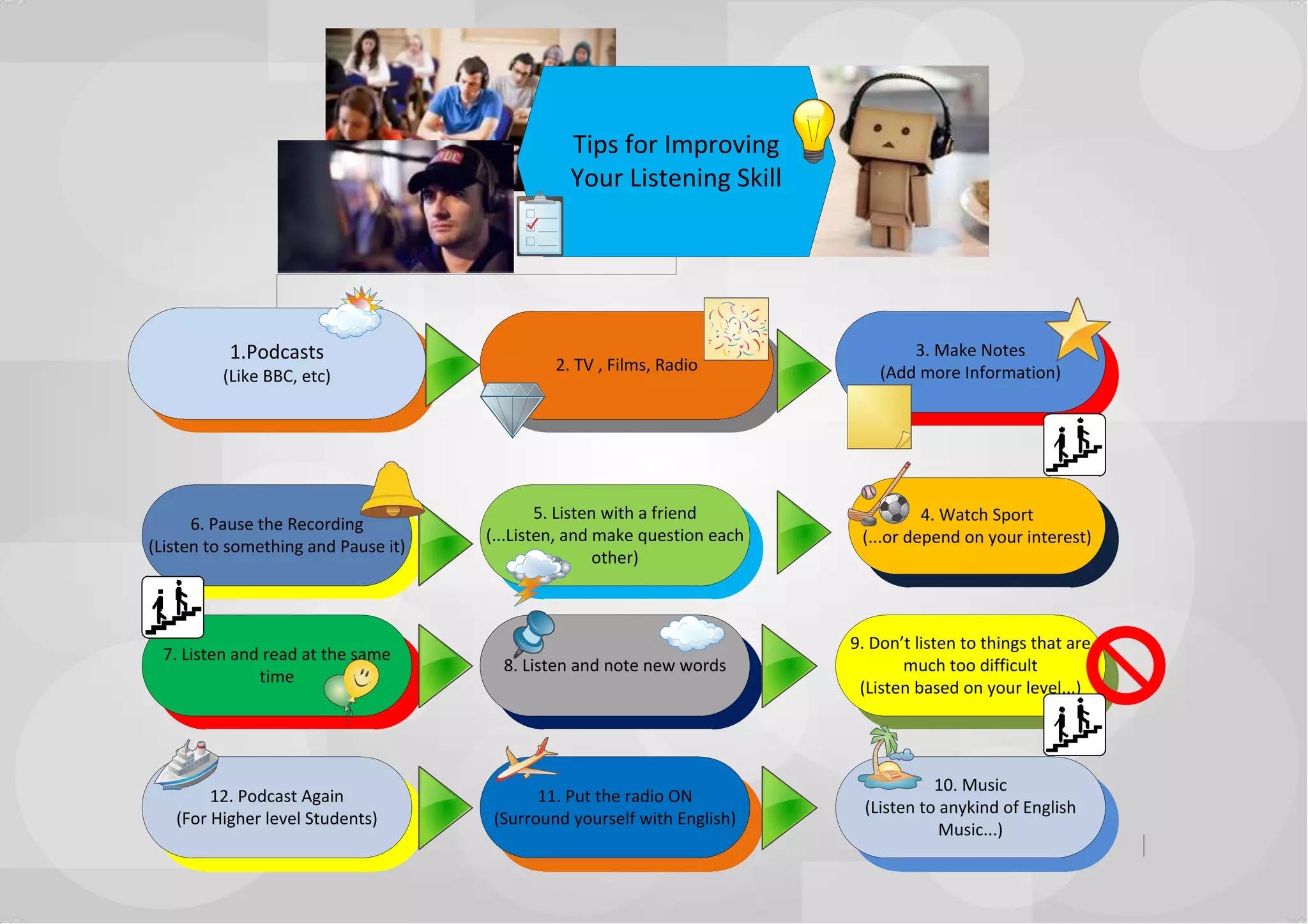 How to Improve your listening skill | PDF | Audio Production | Content ...