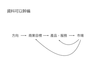 ⽅方向 商業⽬目標 產品，服務 市場
資料可以幹嘛
 