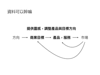 ⽅方向 商業⽬目標 產品，服務 市場
資料可以幹嘛
提供靈感，調整產品與⽬目標⽅方向
 