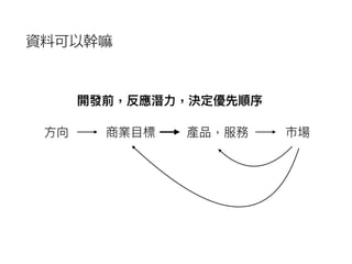 ⽅方向 商業⽬目標 產品，服務 市場
資料可以幹嘛
開發前，反應潛⼒力力，決定優先順序
 