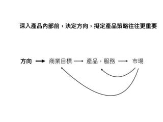 ⽅方向 商業⽬目標 產品，服務 市場
深入產品內部前，決定⽅方向，擬定產品策略略往往更更重要
 