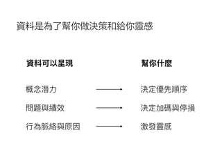 資料可以呈現 幫你什什麽
概念念潛⼒力力 決定優先順序
問題與績效 決定加碼與停損
⾏行行為脈絡與原因 激發靈感
資料是為了幫你做決策和給你靈感
 