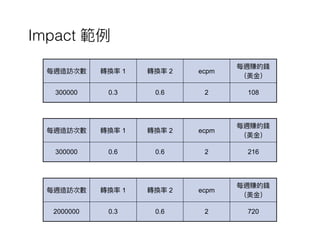 每週造訪次數 轉換率 1 轉換率 2 ecpm
每週賺的錢
（美⾦金金）
300000 0.3 0.6 2 108
每週造訪次數 轉換率 1 轉換率 2 ecpm
每週賺的錢
（美⾦金金）
300000 0.6 0.6 2 216
每週造訪次數 轉換率 1 轉換率 2 ecpm
每週賺的錢
（美⾦金金）
2000000 0.3 0.6 2 720
Impact 範例例
 