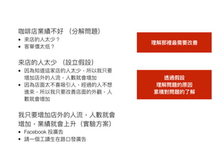 咖啡店業績不好 （分解問題）
• 來來店的⼈人太少？
• 客單價太低？
來來店的⼈人太少 （設立假設）
• 因為知道這家店的⼈人太少，所以我只要
增加店外的⼈人流，⼈人數就會增加
• 因為店⾯面太不喜吸引⼈人，經過的⼈人不想
進來來，所以我只要改善店⾯面的外觀，⼈人
數就會增加
我只要增加店外的⼈人流，⼈人數就會
增加，業績就會上升（實驗⽅方案）
• Facebook 投廣告
• 請⼀一個⼯工讀⽣生在路路⼝口發廣告
理理解那裡最需要改善
透過假設
理理解問題的原因
累積對問題的了了解
 