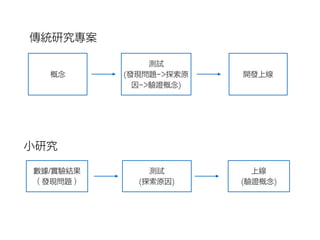 概念
測試
(發現問題->探索原
因->驗證概念)
開發上線
數據/實驗結果
（發現問題）
測試
(探索原因)
上線
(驗證概念)
傳統研究專案
小研究
 