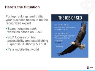 Here’s the Situation
6
For top rankings and traffic,
your business needs to be the
recognized expert
Search engines rank
websites based on E-A-T
SEO focuses on bot
accessibility and establishing
Expertise, Authority & Trust
It’s a mobile-first world
 