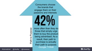 @msweezey@Uberflip#uberwebinar
more often than they do
those that simply urge
them to buy the product
being advertised. As a
result, their path to
purchase is actually
their path to purpose.
Consumers choose
the brands that
engage them on their
passions and interests
42%PathtoPurpose
-Google THINK
 