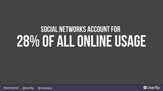 @msweezey@Uberflip#uberwebinar
28% of all online usage
Social networks account for
 