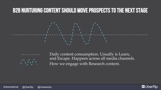 @msweezey@Uberflip#uberwebinar
Daily content consumption. Usually is Learn,
and Escape. Happens across all media channels.
How we engage with Research content.
B2B nurturing Content should move prospects to the next stage
 