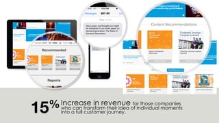 @msweezey@Uberflip#uberwebinar
15%
Increase in revenue for those companies
who can transform their idea of individual moments
into a full customer journey.
 