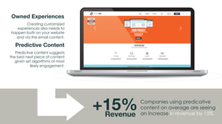 @msweezey@Uberflip#uberwebinar
Companies using predicative
content on average are seeing
an increase in revenue by 15%.
Predictive Content
Predictive content suggests
the best next piece of content
given set algorithms of most
likely engagement.
Owned Experiences
Creating customized
experiences also needs to
happen both on your website
and via the email content.
+15%
Revenue
 
