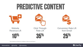 @msweezey@Uberflip#uberwebinar
Predictive Content
Conversion Rate Lift
from Email
25%
Website
Revenue Lift
10%
Click Through
Rate Lift
35%
2014 Salesforce Predictive Intelligence Benchmark Report
 