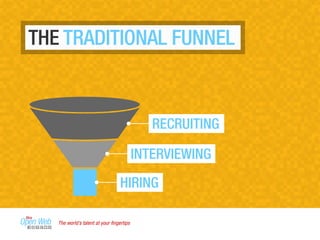 THE TRADITIONAL FUNNEL
RECRUITING
INTERVIEWING
HIRING
The world’s talent at your ﬁngertips
 