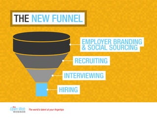 RECRUITING
EMPLOYER BRANDING
& SOCIAL SOURCING
INTERVIEWING
HIRING
THE NEW FUNNEL
The world’s talent at your ﬁngertips
 