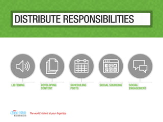 LISTENING DEVELOPING
CONTENT
SCHEDULING
POSTS
SOCIAL SOURCING SOCIAL
ENGAGEMENT
DISTRIBUTE RESPONSIBILITIES
The world’s talent at your ﬁngertips
 