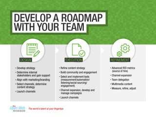DEVELOP A ROADMAP
WITH YOUR TEAM
· Develop strategy
· Determine internal
stakeholders and gain support
· Align with marketing/branding
· Select channels, determine
content strategy
· Launch channels
· Advanced ROI metrics
(source of hire)
· Channel expansion
· Team delegation
· Multimedia content
· Measure, reﬁne, adjust
· Reﬁne content strategy
· Build community and engagement
· Select and implement tools
(measurement/automation/
listening/social sourcing/
engagement)
· Channel expansion, develop and
manage campaigns
· Launch channels
DESIGN EXECUTION REFINEMENT
The world’s talent at your ﬁngertips
 