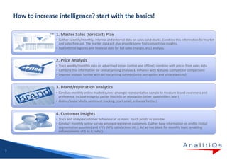 1. Master Sales (forecast) Plan
    • Gather (weekly/monthly) internal and external data on sales (and stock). Combine this information for market
      and sales forecast. The market data will also provide some first competitive insights.
    • Add internal logistics and financial data for full sales (margin, etc.) analysis.


    2. Price Analysis
    • Track weekly/monthly data on advertised prices (online and offline), combine with prices from sales data
    • Combine this information for (initial) pricing analysis & enhance with features (competitor comparison)
    • Improve analysis further with ad-hoc pricing surveys (price perception and price elasticity)


    3. Brand/reputation analytics
    • Conduct monthly online market survey amongst representative sample to measure brand awareness and
      preference. Include image to gather first info on reputation (other stakeholders later)
    • Online/Social Media sentiment tracking (start small, enhance further)


    4. Customer insights
    • Track and analyse customer behaviour at as many touch points as possible
    • Conduct monthly online survey amongst registered customers. Gather base information on profile (initial
      segmentation possible) and KPI’s (NPS, satisfaction, etc.). Ad ad-hoc block for monthly topic (enabling
      enhancements of 1 to 3: ‘why’).




7
 