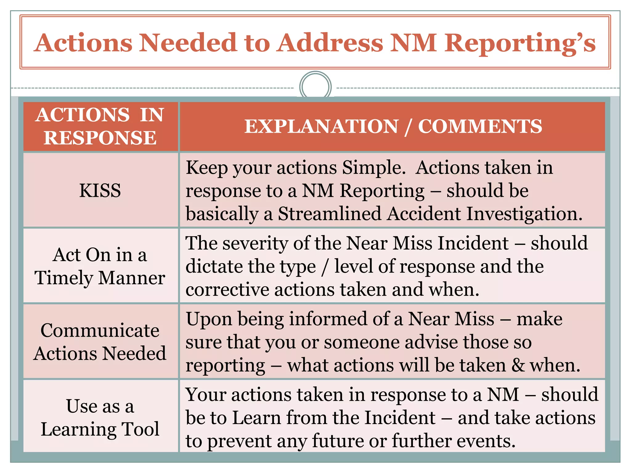 How to Improve Near Miss ReportingIn addition to these Factors (con’t) –  SENIOR MANAGEMENT SUPPORT – Sr. Management must support Near Miss Reporting in three aspects –First – it must support the Process of Near Miss Reporting and expect it to be an integral part of the Company’s Safety Efforts.Second – it must understand Near Miss Reporting and not react negatively to a spike in Near Misses reported for a particular area.Third – they must know and accept that there is a Cost to Near Miss Reporting – such as the time needed to track and correct, incident investigation, etc.3Sr. Management must let the necessary actions play out that should address any need that may be creating Near Misses.