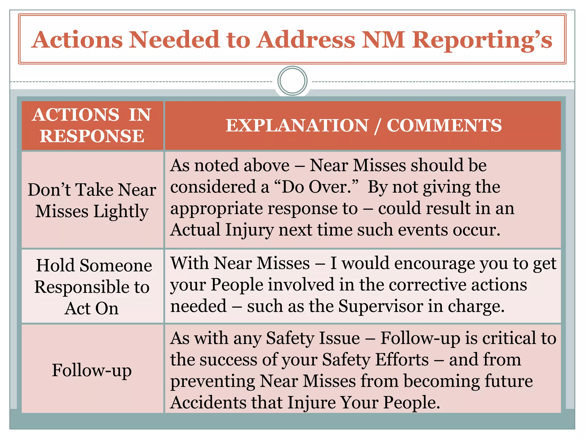 Once Near Misses are reported – what will You Do  with them?ACTIONS NEEDED TO ADDRESS NEAR MISS REPORTING’s