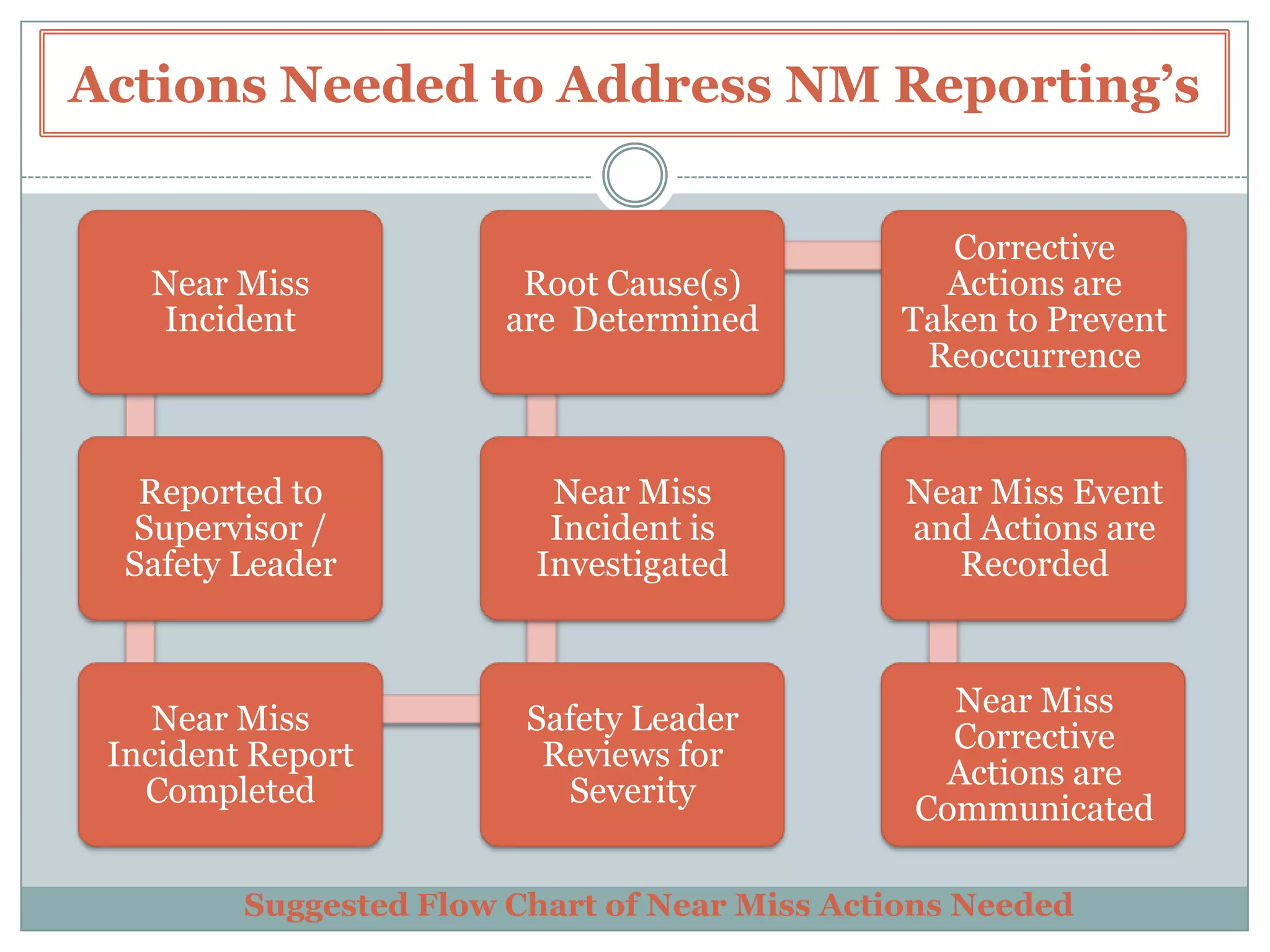 Actions Needed to Address NM Reporting’s