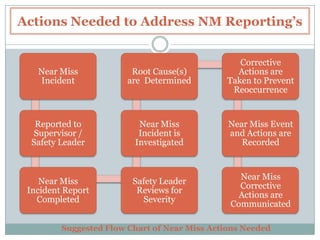 Actions Needed to Address NM Reporting’s,[object Object]