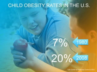 ACTIVE Network Company Confidential
1
CHILD OBESITY RATES IN THE U.S.
7%
20%
1980
2008
*US Center for Disease Control (CDC)
 