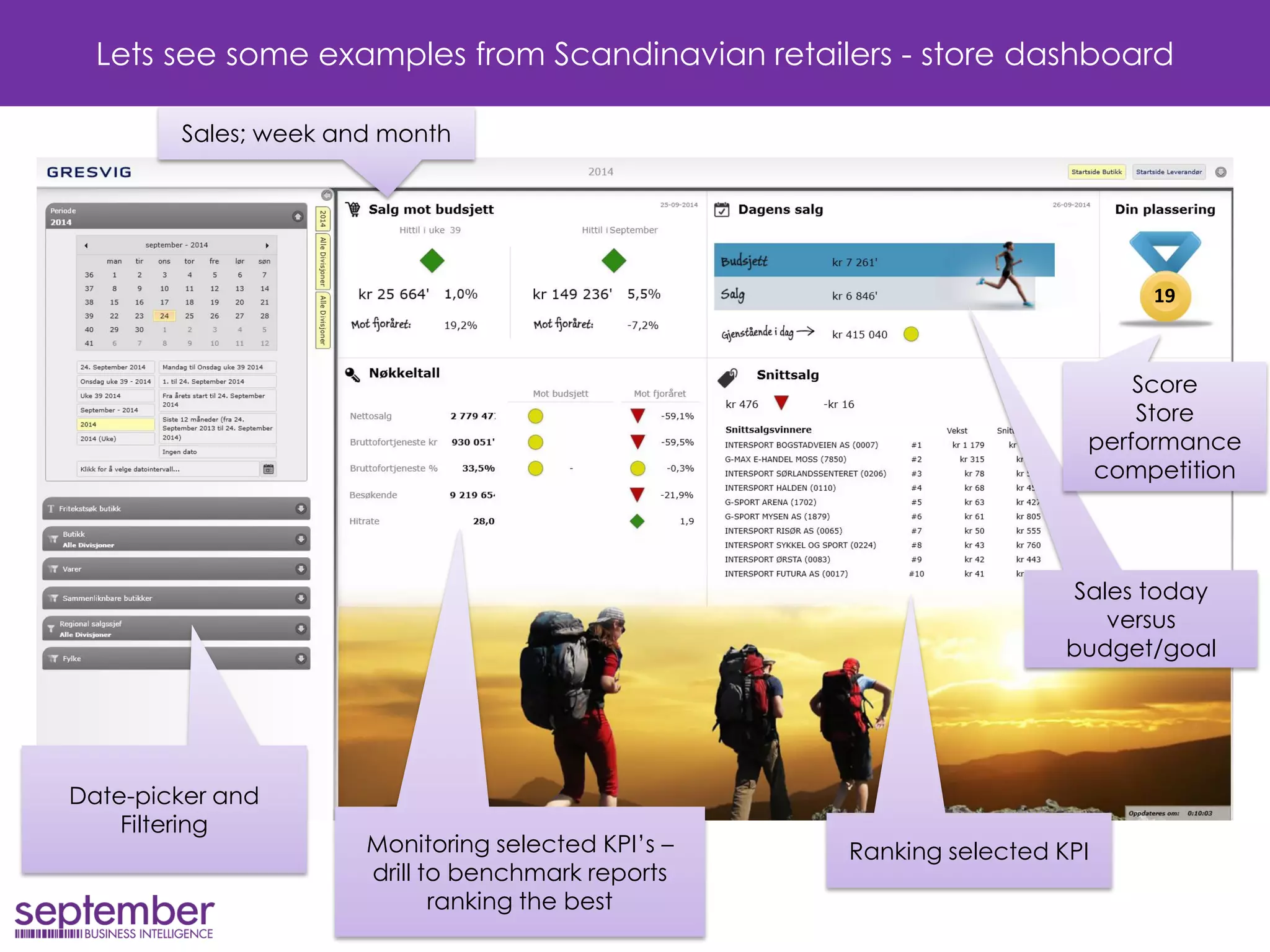 Lets see some examples from Scandinavian retailers - store dashboard 
Ranking selected KPI 
Sales today versus budget/goal 
Date-picker and Filtering 
Sales; week and month 
Monitoring selected KPI’s – drill to benchmark reports ranking the best 
Score 
Store performance competition 
19  