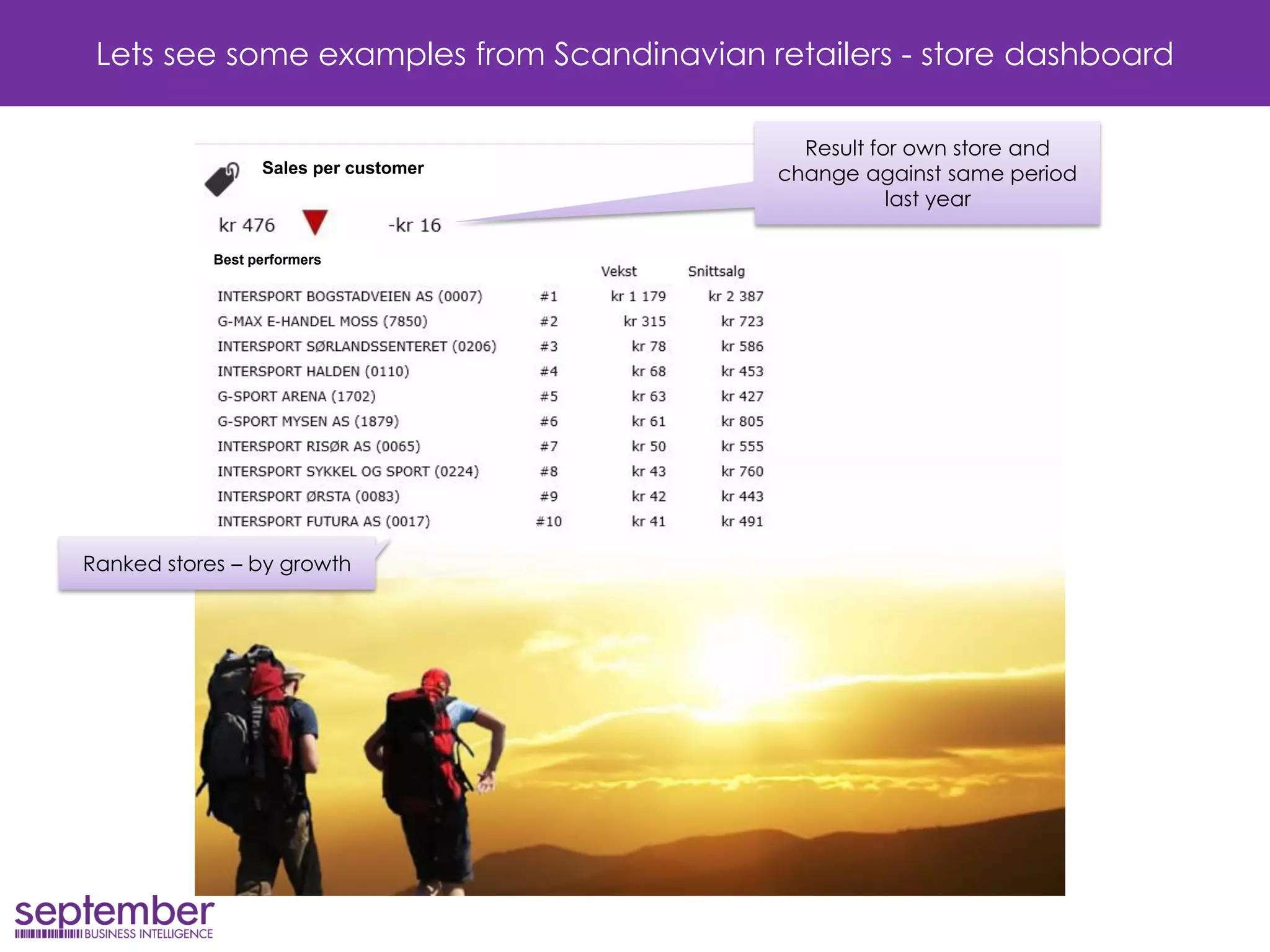 Sales per customer 
Best performers 
Lets see some examples from Scandinavian retailers - store dashboard 
Ranked stores – by growth 
Result for own store and change against same period last year  