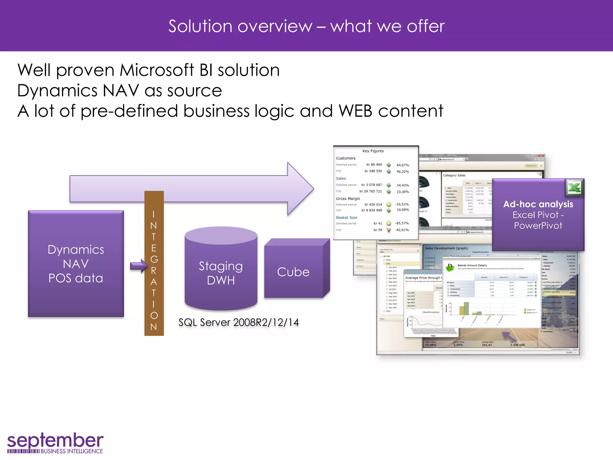 INTEGRAT ION 
Staging DWH 
Ad-hoc analysis 
Excel Pivot - PowerPivot 
Dynamics NAV 
POS data 
Cube 
SQL Server 2008R2/12/14 
Solution overview – what we offer 
Well proven Microsoft BI solution Dynamics NAV as source A lot of pre-defined business logic and WEB content  