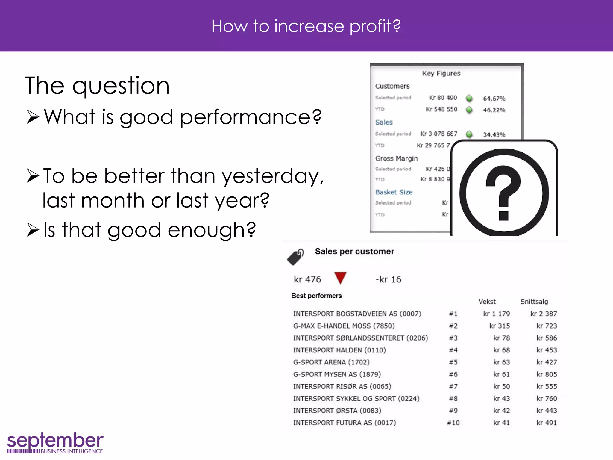 How to increase profit? 
The question 
What is good performance? 
To be better than yesterday, last month or last year? 
Is that good enough?  