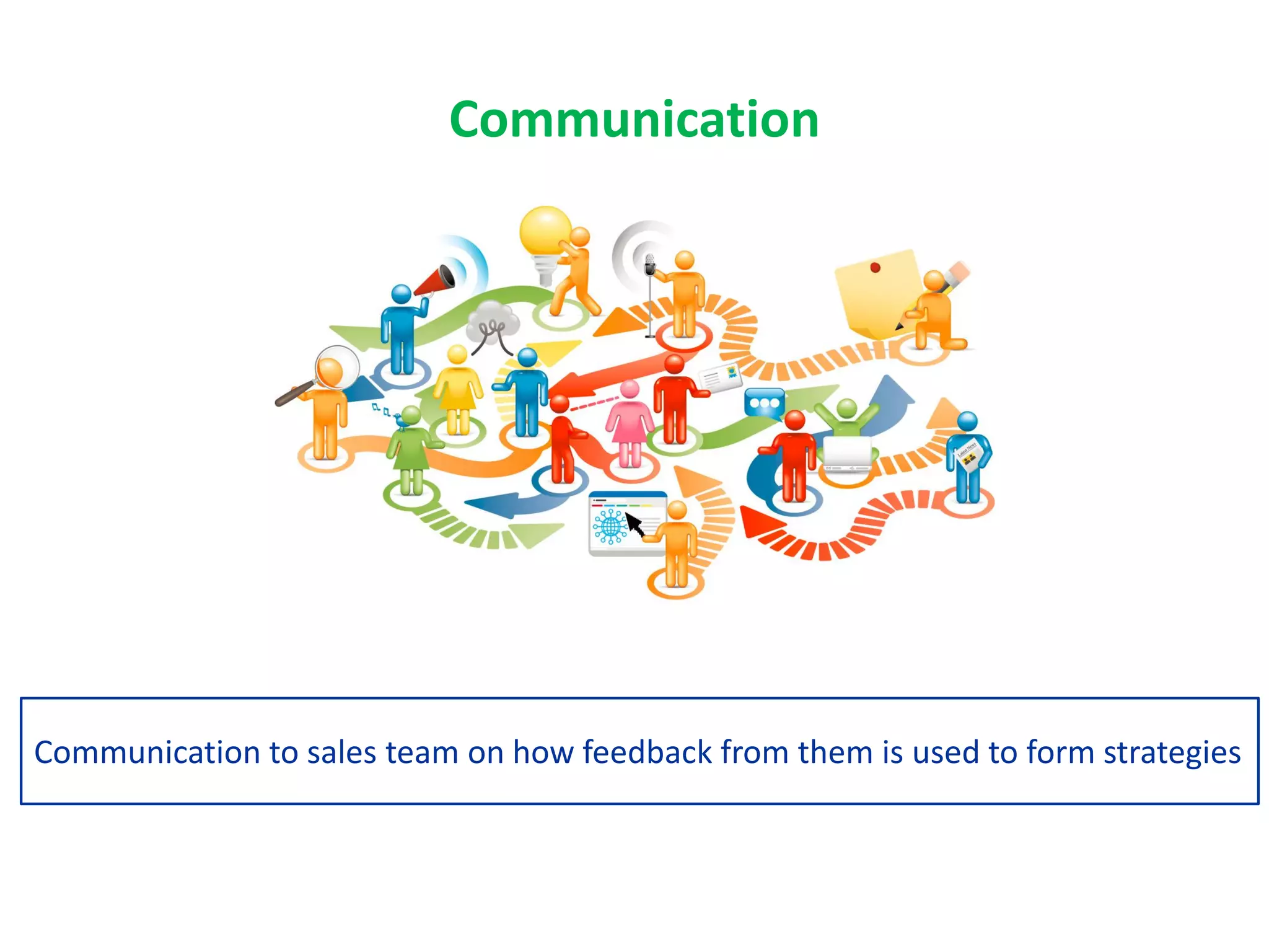 Communication
Communication to sales team on how feedback from them is used to form strategies
 
