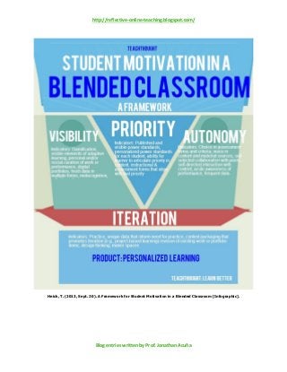 http://reflective-online-teaching.blogspot.com/
Blog entries written by Prof. Jonathan Acuña
Heick, T. (2013, Sept. 20). A Framework for Student Motivation in a Blended Classroom [Infographic].
 