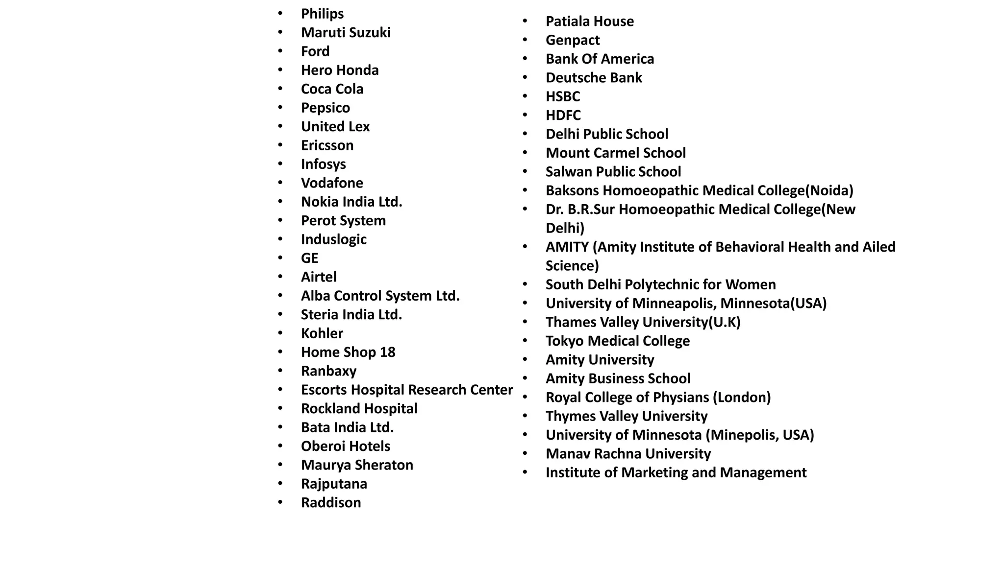 • Philips 
• Maruti Suzuki 
• Ford 
• Hero Honda 
• Coca Cola 
• Pepsico 
• United Lex 
• Ericsson 
• Infosys 
• Vodafone 
• Nokia India Ltd. 
• Perot System 
• Induslogic 
• GE 
• Airtel 
• Alba Control System Ltd. 
• Steria India Ltd. 
• Kohler 
• Home Shop 18 
• Ranbaxy 
• Escorts Hospital Research Center 
• Rockland Hospital 
• Bata India Ltd. 
• Oberoi Hotels 
• Maurya Sheraton 
• Rajputana 
• Raddison 
• Patiala House 
• Genpact 
• Bank Of America 
• Deutsche Bank 
• HSBC 
• HDFC 
• Delhi Public School 
• Mount Carmel School 
• Salwan Public School 
• Baksons Homoeopathic Medical College(Noida) 
• Dr. B.R.Sur Homoeopathic Medical College(New 
Delhi) 
• AMITY (Amity Institute of Behavioral Health and Ailed 
Science) 
• South Delhi Polytechnic for Women 
• University of Minneapolis, Minnesota(USA) 
• Thames Valley University(U.K) 
• Tokyo Medical College 
• Amity University 
• Amity Business School 
• Royal College of Physians (London) 
• Thymes Valley University 
• University of Minnesota (Minepolis, USA) 
• Manav Rachna University 
• Institute of Marketing and Management 
 