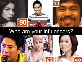 Who are your influencers?



          www.thirdteam.org
 